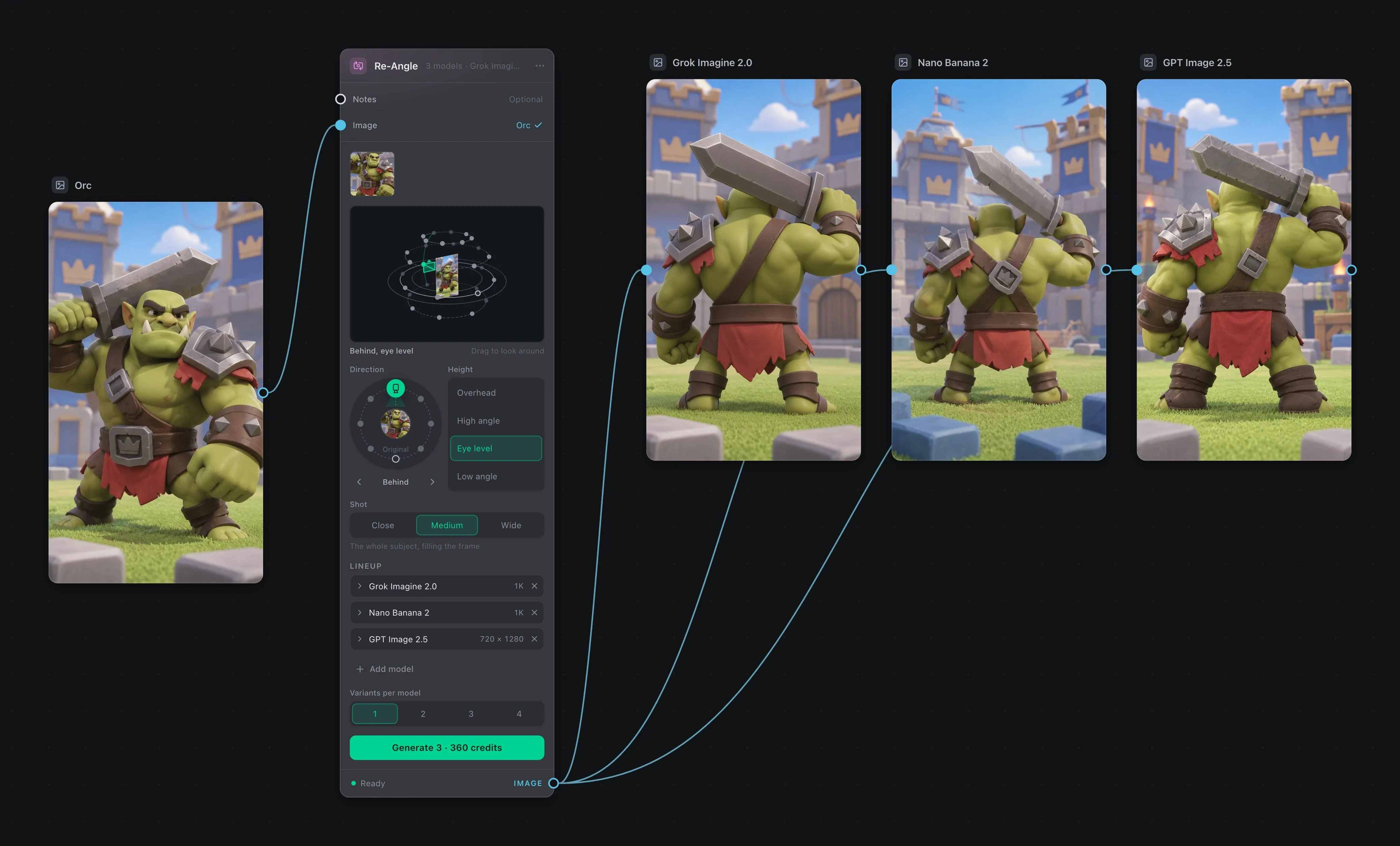 On the board: an orc seen from the front feeds a Re-Angle node set to behind at eye level, and three models each show the orc from the back.